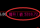 纸浆期货：4小时低点，精准展开振荡修正