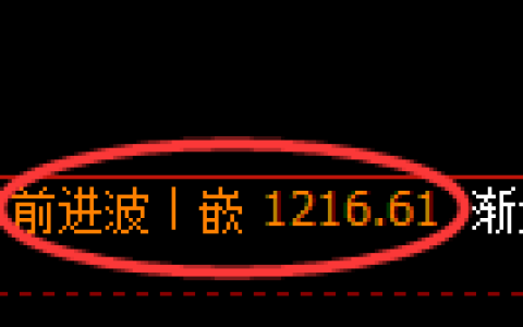 纯碱期货：4小时周期，精准展开振荡调整
