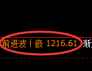 纯碱期货：4小时周期，精准展开振荡调整