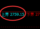 豆粕期货:试仓高点,精准展开单边极端