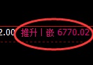 聚丙烯期货：4小时高点，精准展开振荡调整