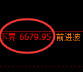 聚丙烯期货：4小时高点，精准展开振荡调整