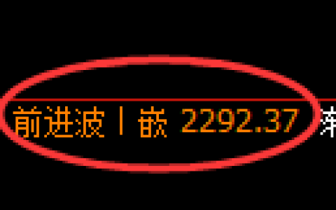 菜粕期货：日线高点，精准展开极端回落