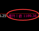 焦煤期货:修正高点,精准展开大幅冲高回落