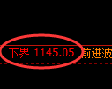 焦煤期货:修正高点,精准展开大幅冲高回落