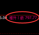 铁矿石期货:修正高点,精准展开大幅回落
