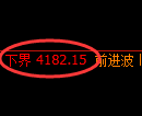 液化气期货:试仓低点,精准展开快速反弹