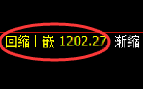 纯碱期货：试仓低点，精准展开振荡回升