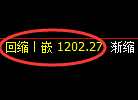 纯碱期货：试仓低点，精准展开振荡回升