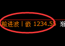 纯碱期货：试仓低点，精准展开振荡回升