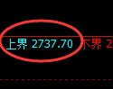 豆粕期货：4小时周期，精准展开振荡调整