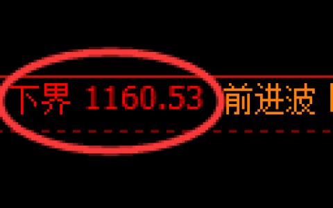 焦煤期货：试仓低点，精准展开极端上行