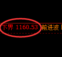 焦煤期货：试仓低点，精准展开极端上行