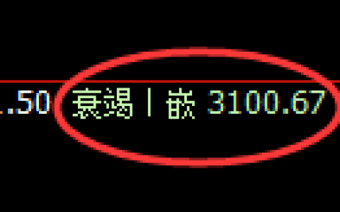 螺纹期货：4小时低点，精准展开振荡反弹