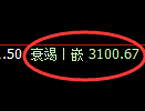 螺纹期货:4小时低点,精准展开振荡反弹