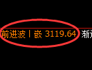 螺纹期货:4小时低点,精准展开振荡反弹