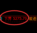 纸浆期货：试仓低点，精准展开振荡反弹
