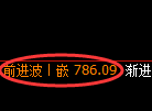 铁矿石期货：4小时周期，精准展开区间振荡