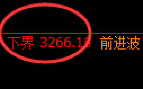 热卷期货：4小时周期，精准展开冲高回落