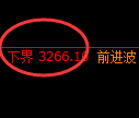 热卷期货:4小时周期,精准展开冲高回落