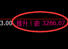 热卷期货:4小时周期,精准展开冲高回落