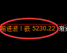 PTA期货：4小时周期，精准展开快速调整