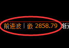 燃油期货：4小时低点，精准展开强势回升