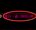 乙二醇期货：4小时周期，精准展开振荡调整