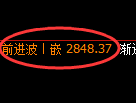 燃油期货：由回补高点，精准展开快速回落