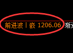 纯碱期货：4小时高点，精准展开振荡调整
