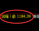 纯碱期货：4小时高点，精准展开振荡调整