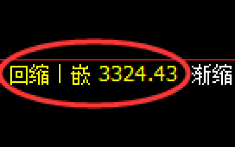 沥青期货：日线低点，精准展开振荡回升