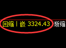 沥青期货:日线低点,精准展开振荡回升