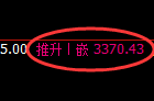 沥青期货:日线低点,精准展开振荡回升