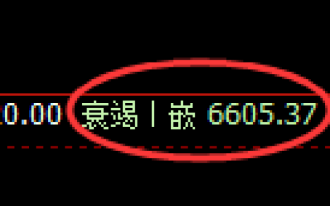 聚丙烯期货：回补低点，精准展开振荡修正