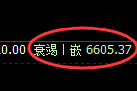 聚丙烯期货：回补低点，精准展开振荡修正