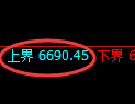 聚丙烯期货：回补低点，精准展开振荡修正