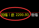 甲醇期货:日线低点,精准展开积极反弹