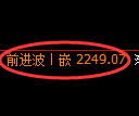 甲醇期货:日线低点,精准展开积极反弹