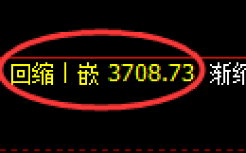乙二醇期货：回补低点，精准进入区间振荡结构