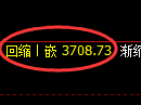 乙二醇期货：回补低点，精准进入区间振荡结构
