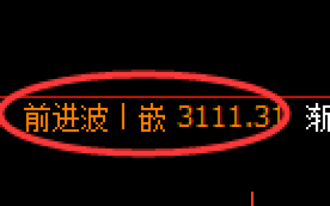 螺纹期货：日线高点，精准展开单边极端回落