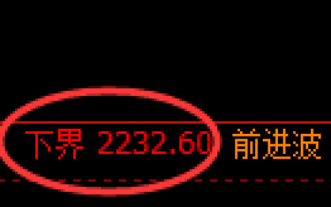 菜粕期货：试仓低点，精准展开积极反弹