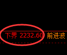 菜粕期货：试仓低点，精准展开积极反弹