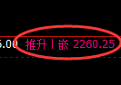 菜粕期货：试仓低点，精准展开积极反弹
