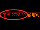 豆粕期货：试仓低点，精准展开积极反弹