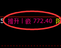 铁矿石期货：4小时高点，精准展开振荡调整