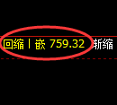 铁矿石期货：4小时高点，精准展开振荡调整