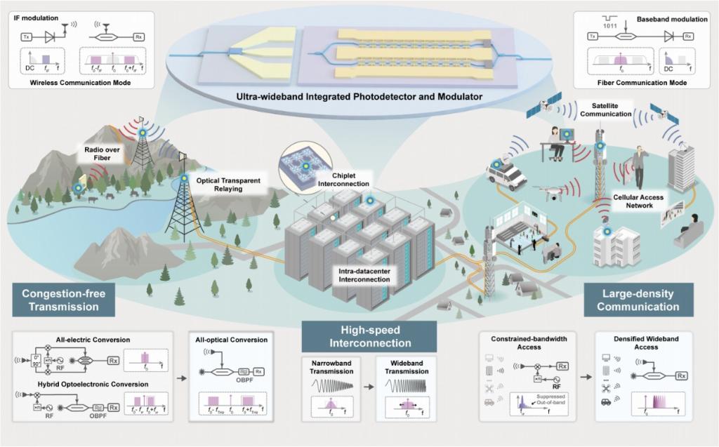 我国科学家近日在光通信和6G领域取得突破性进展