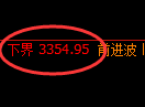 沥青期货：试仓低点，精准展开强势回升
